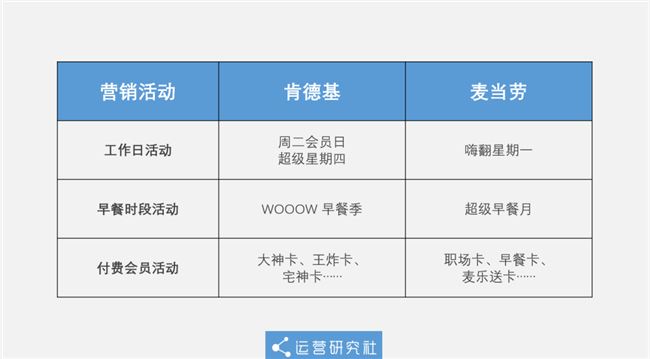 「0元吃麦当劳」被骂上热搜，这波“羊毛”有多难薅？