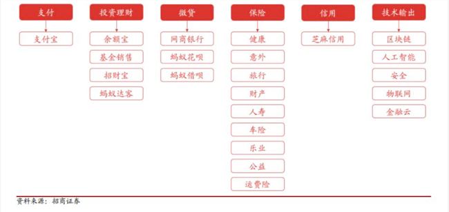 蚂蚁集团正式启动IPO，这只超级独角兽终于走出水面