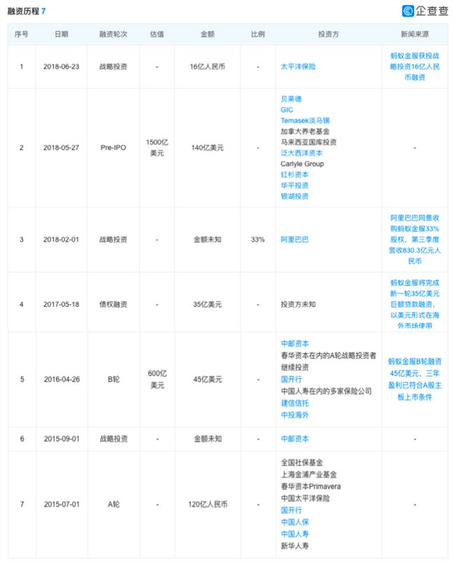 蚂蚁集团正式启动IPO，这只超级独角兽终于走出水面