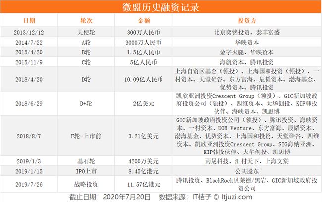 微商喜提国家正经职业认证！这些 VC 早就悄悄押注微商服务