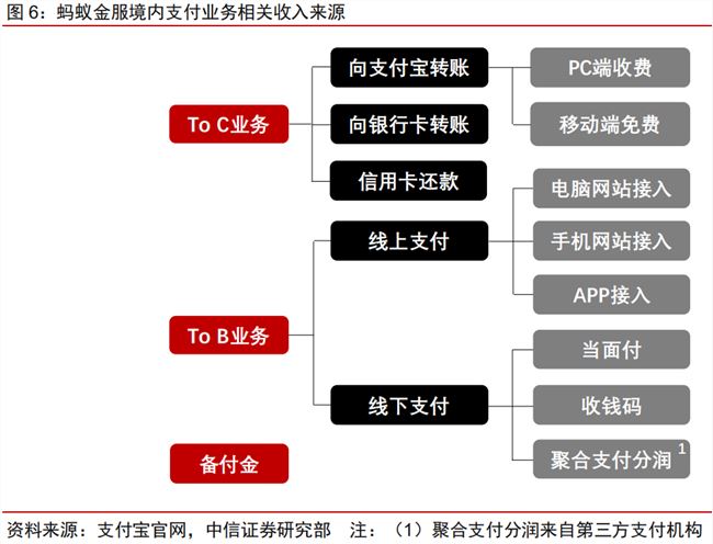 估值万亿的蚂蚁金服，是马爸爸藏了十年的大招