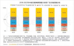 一条探店视频406万播放！这个洛阳地方自媒体如何转型MCN？