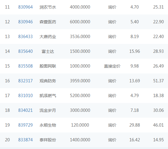 新三板精选层开市在即，交易系统和监察、公司监管已准备就绪