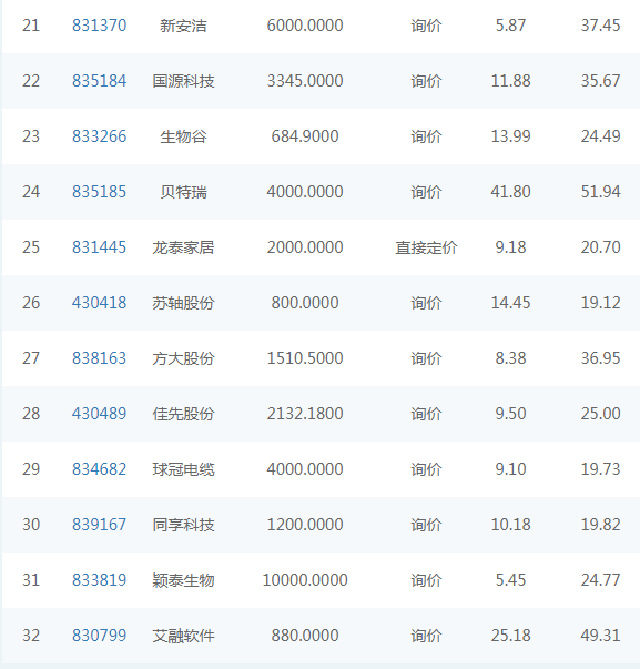 新三板精选层开市在即，交易系统和监察、公司监管已准备就绪