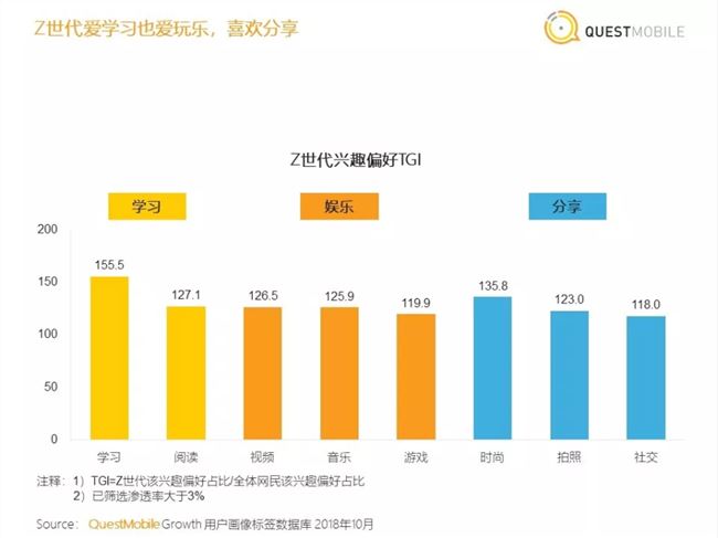 抖音快手知乎“围剿”B站：一场「知识科普视频」的攻防战