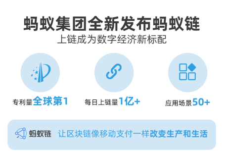 蚂蚁区块链正式升级为“蚂蚁链”首次公布“日活”超1亿