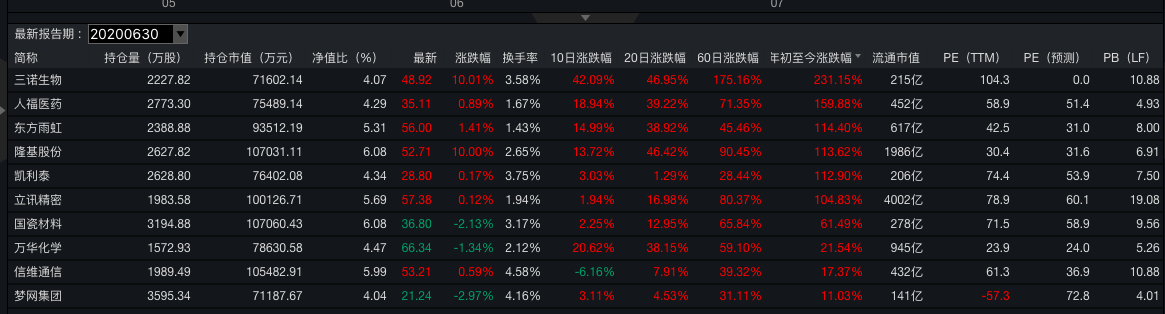 睿远成长价值混合基金暂停申购定投，均衡价值三年首曝持仓