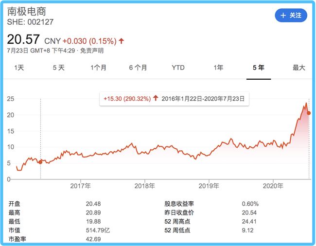 抱拼多多大腿！这家公司仅卖吊牌年入39亿