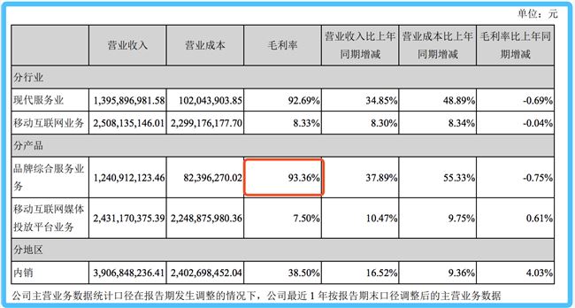 抱拼多多大腿！这家公司仅卖吊牌年入39亿