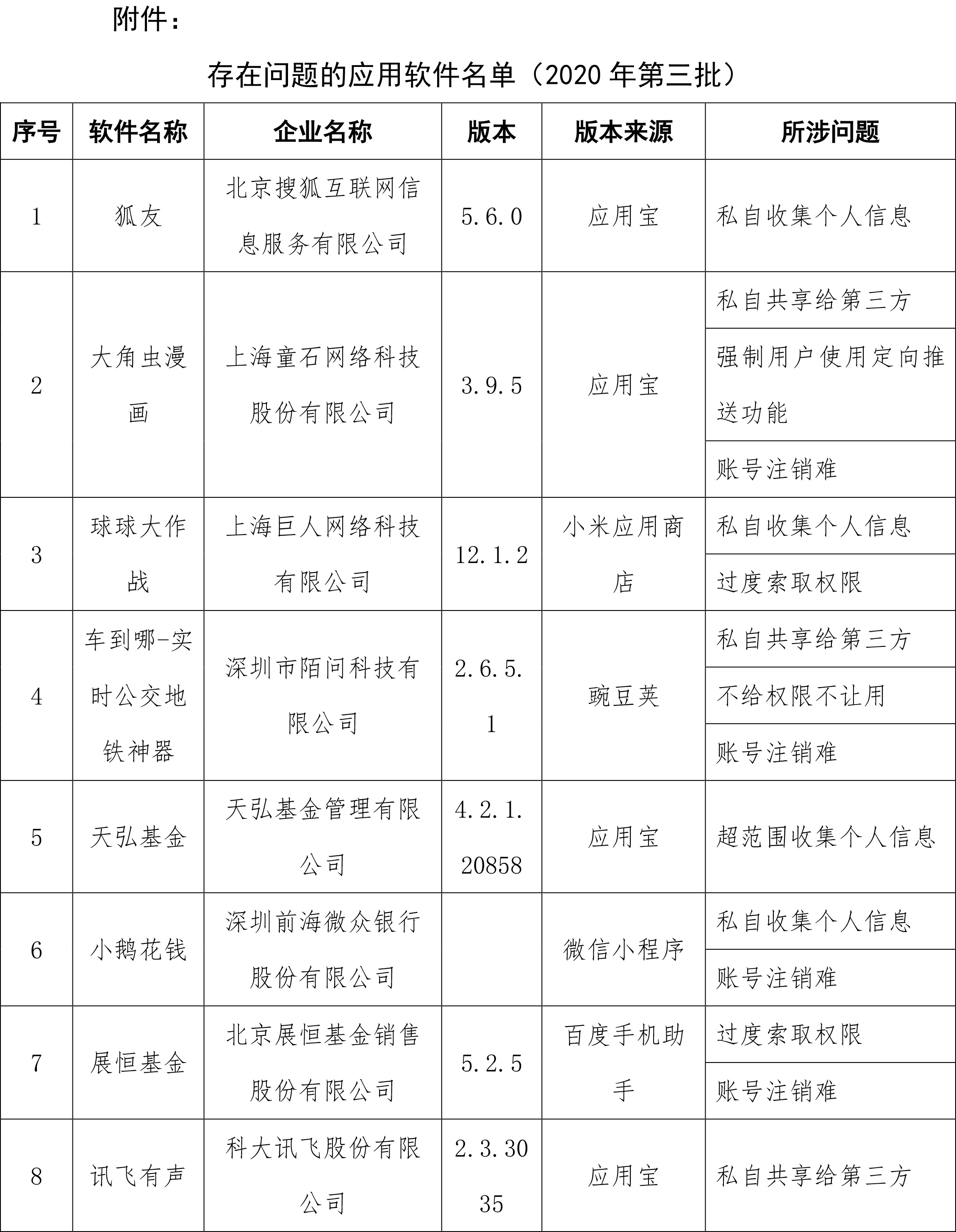 工信部通报侵害用户权益APP：去哪儿网、天弘基金等在列