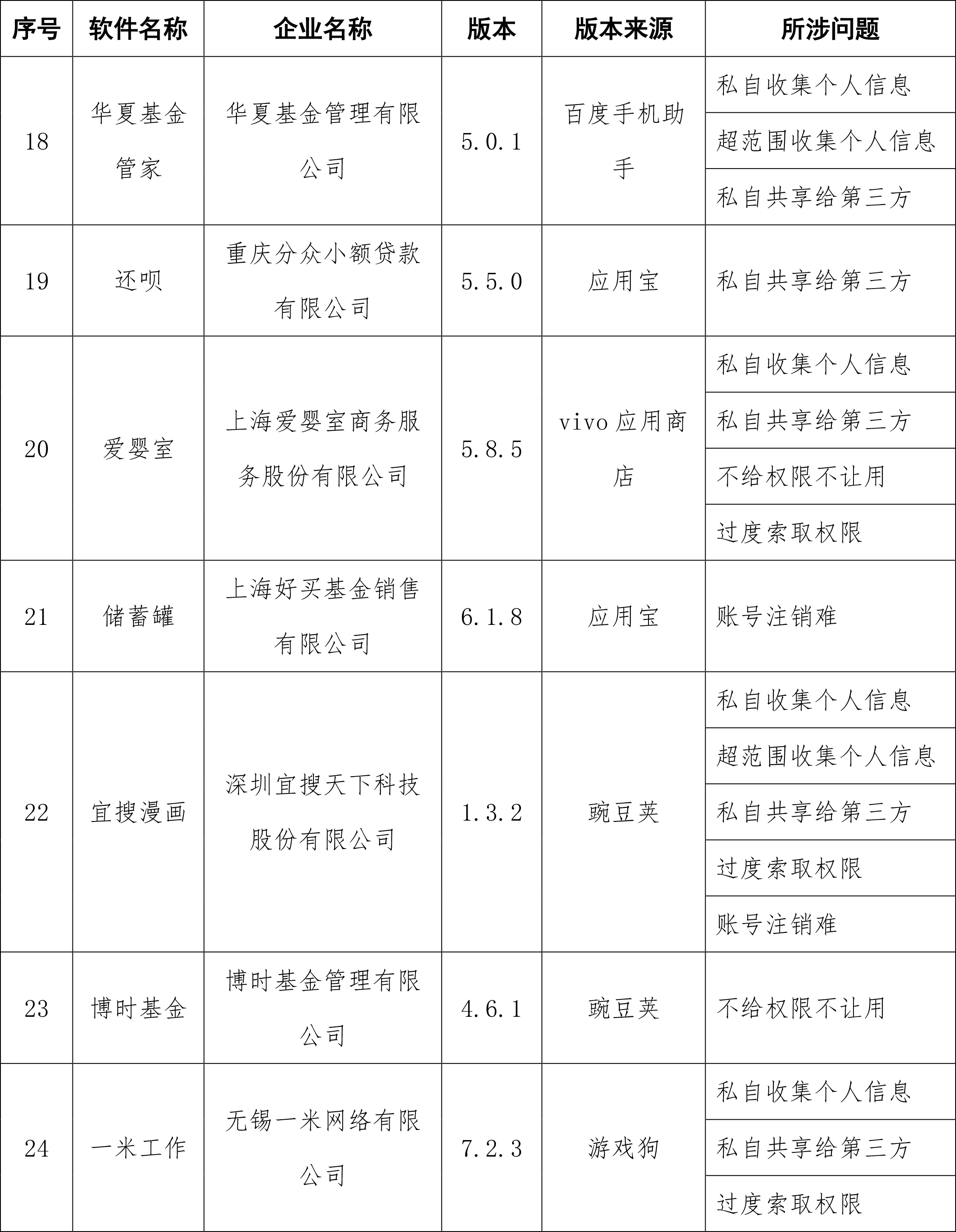 工信部通报侵害用户权益APP：去哪儿网、天弘基金等在列