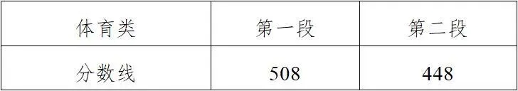 浙江高考分数线公布：普通类一段594，二段495