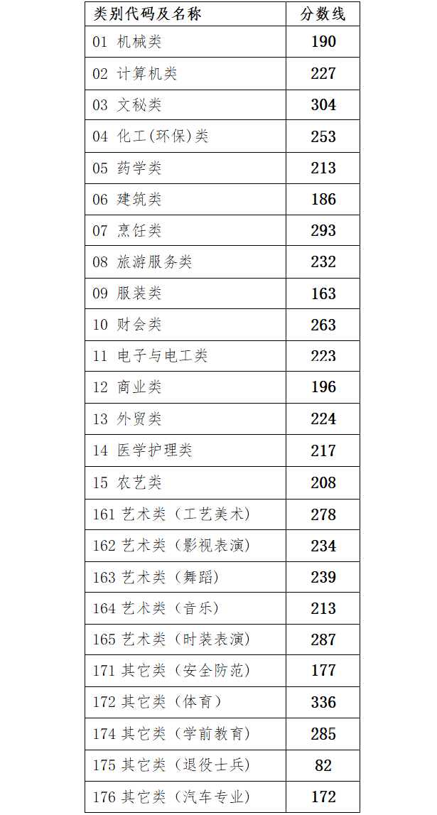 浙江高考分数线公布：普通类一段594，二段495