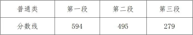 浙江高考分数线公布：普通类一段594，二段495