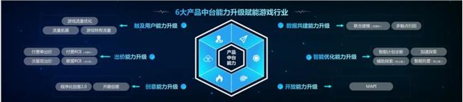 做游戏买量，你可以不玩快手，但你必须懂快手