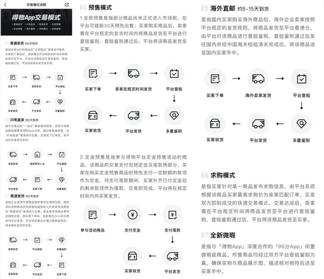 几千万人疯狂买鞋，这个炒鞋APP有多“毒”？