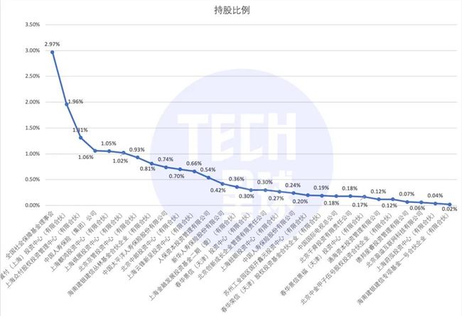 超级独角兽蚂蚁上市，29家投资股东谁是最大赢家？