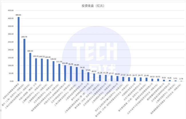 超级独角兽蚂蚁上市，29家投资股东谁是最大赢家？