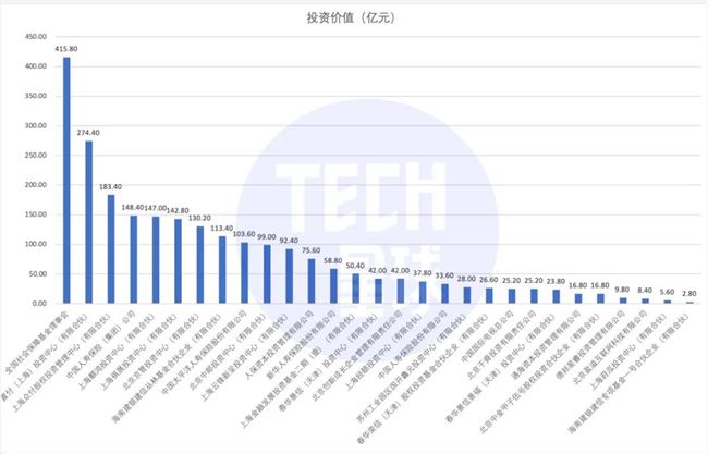 超级独角兽蚂蚁上市，29家投资股东谁是最大赢家？