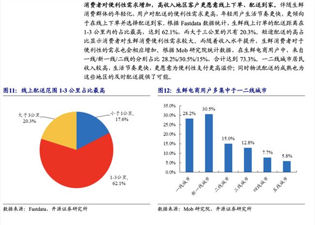 每日优鲜血淋漓