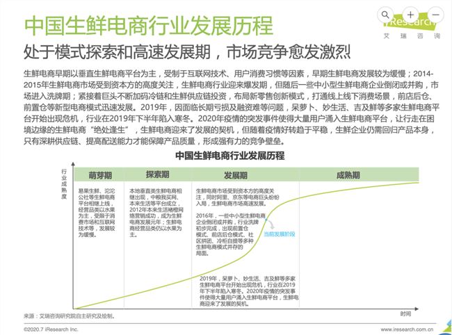 每日优鲜血淋漓