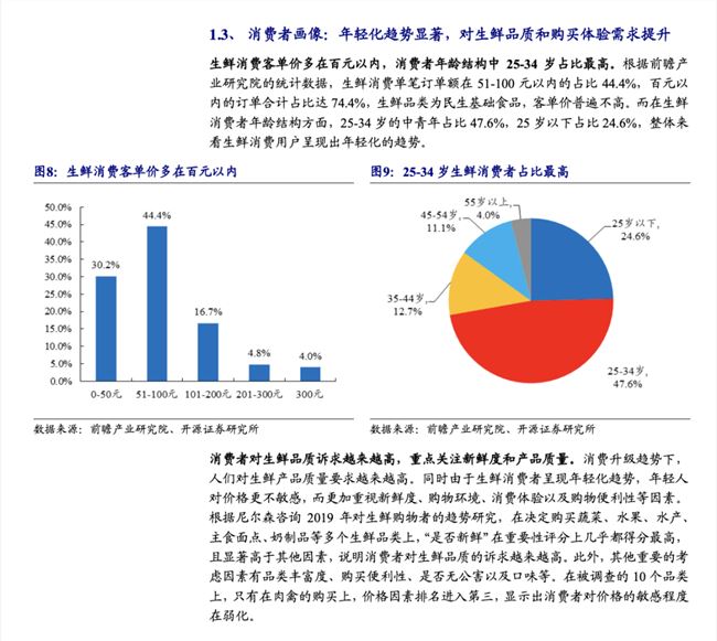 每日优鲜血淋漓