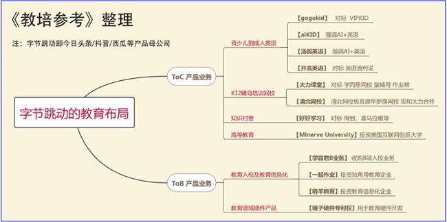 头条、抖音后，谁是字节跳动的新引擎？