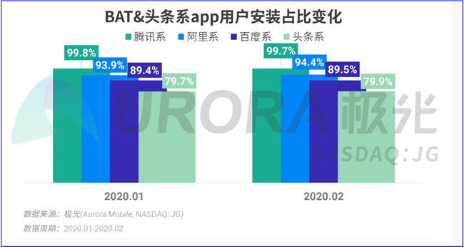 头条、抖音后，谁是字节跳动的新引擎？