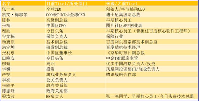 头条、抖音后，谁是字节跳动的新引擎？