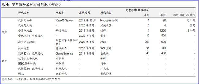 头条、抖音后，谁是字节跳动的新引擎？