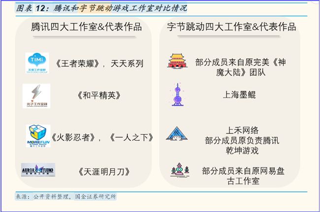 头条、抖音后，谁是字节跳动的新引擎？