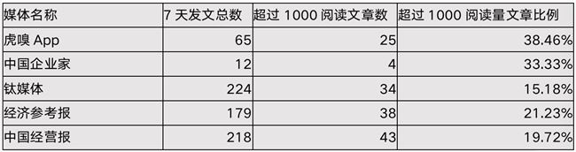 头条、抖音后，谁是字节跳动的新引擎？