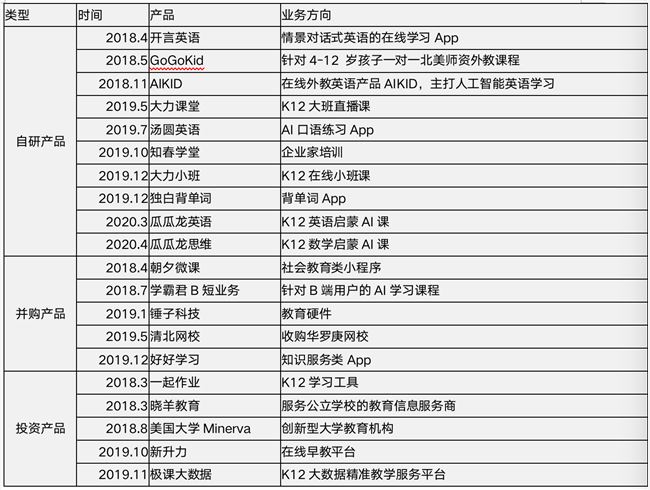 头条、抖音后，谁是字节跳动的新引擎？