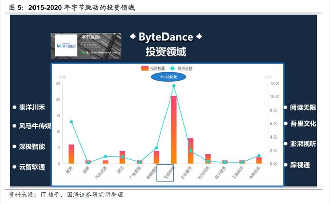 头条、抖音后，谁是字节跳动的新引擎？