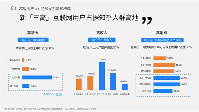 知+付费推广：我花3W烧出来的投放经验