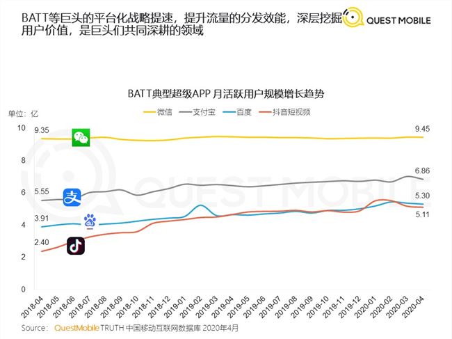 微信的焦虑，焦虑的微信