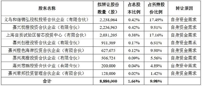 两天100亿，VC/PE的退出狂欢，才刚刚开始