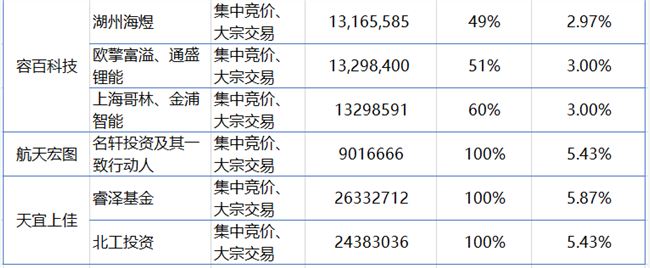 两天100亿，VC/PE的退出狂欢，才刚刚开始