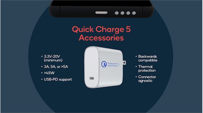 高通宣布推出Quick Charge 5快充规范 实现100W充电功率