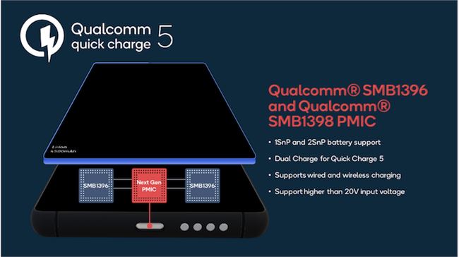 高通宣布推出Quick Charge 5快充规范 实现100W充电功率