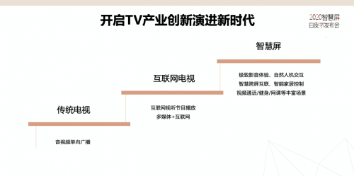 岂止于大！《2020智慧屏白皮书》解读真·智慧屏必选项