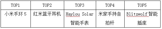 棒谷7月年中大促完美收官，交易额同比增速189.7%！