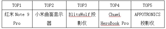 棒谷7月年中大促完美收官，交易额同比增速189.7%！