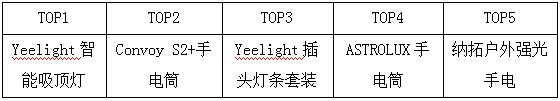 棒谷7月年中大促完美收官，交易额同比增速189.7%！