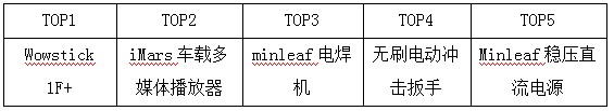 棒谷7月年中大促完美收官，交易额同比增速189.7%！