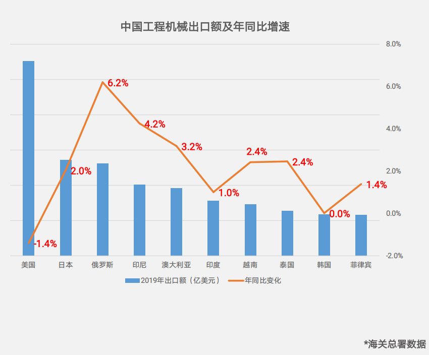 阿里国际站工程机械跨境电商发展报告解读 