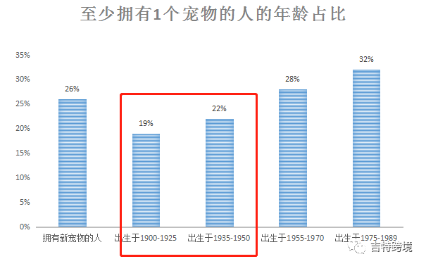 又一跨境大卖冲刺IPO，宠物类目的红利你把握住了吗？