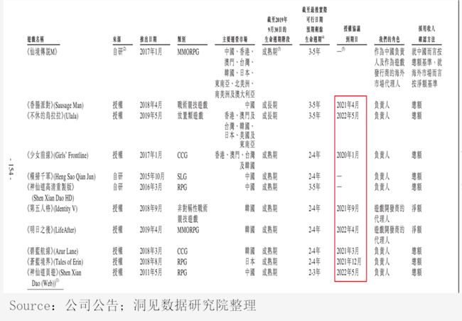 TapTap成不了中国手游版Steam