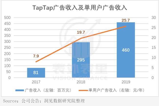 TapTap成不了中国手游版Steam