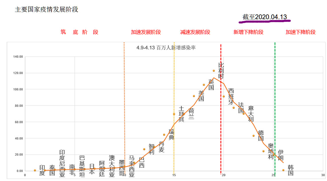 纵腾观察 | Q3 Q4疫情预测数据来了，跨境卖家必看！